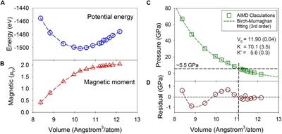 Short- and Intermediate-Range Structure and Dynamics of Fe-Ni-C Liquid Under Compression
